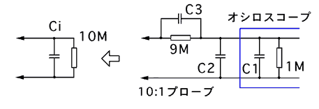 10:1 probe